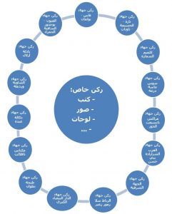 ma3rid